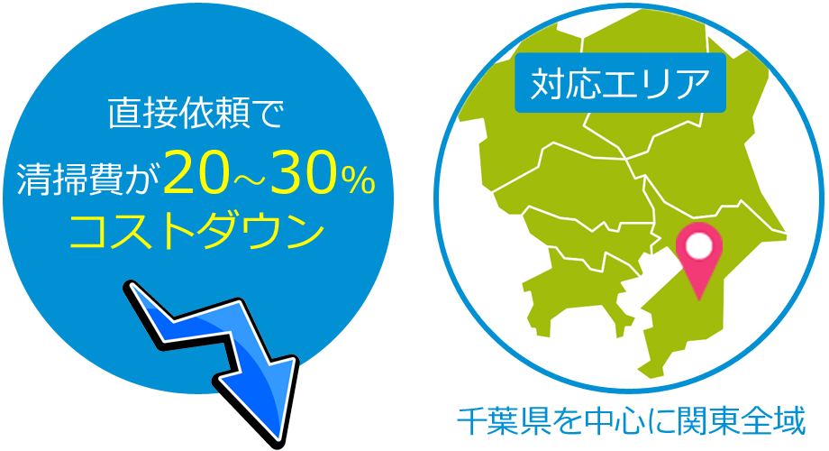直接依頼で清掃費が20〜30%コストダウン 対応エリア 千葉県を中心に関東全域